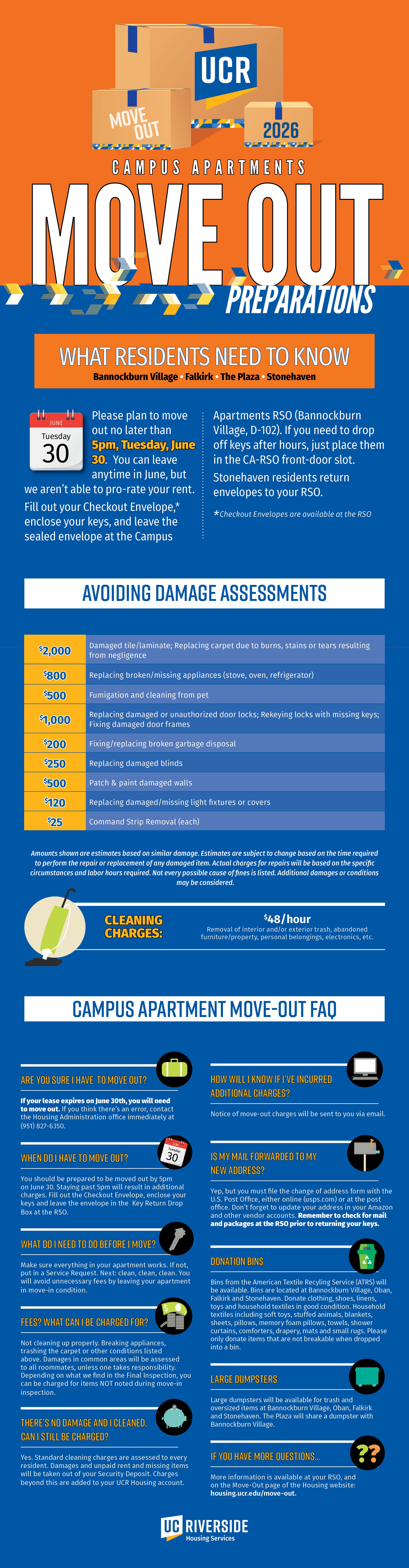 Campus Apartments Move Out Preparations Infographic