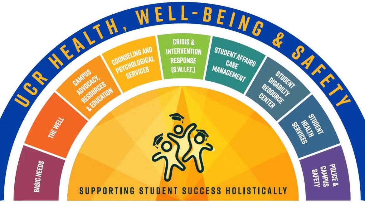 UCR Health, Well-Being & Safety wheel.