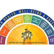 UCR Health, Well-being & Safety wheel logo.