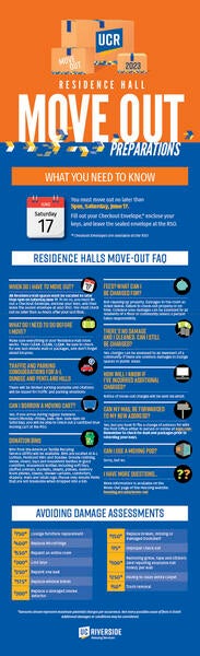 Residence Halls Move-Out Preparations