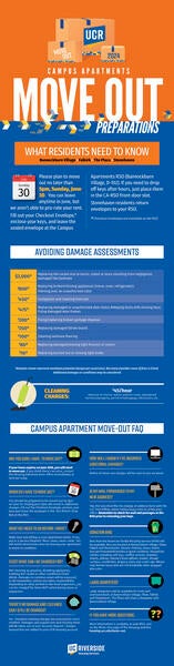 Campus Apartments Move-Out Preparations