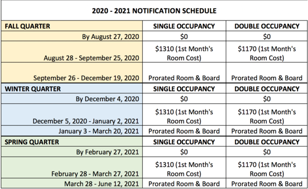 Housing rates table